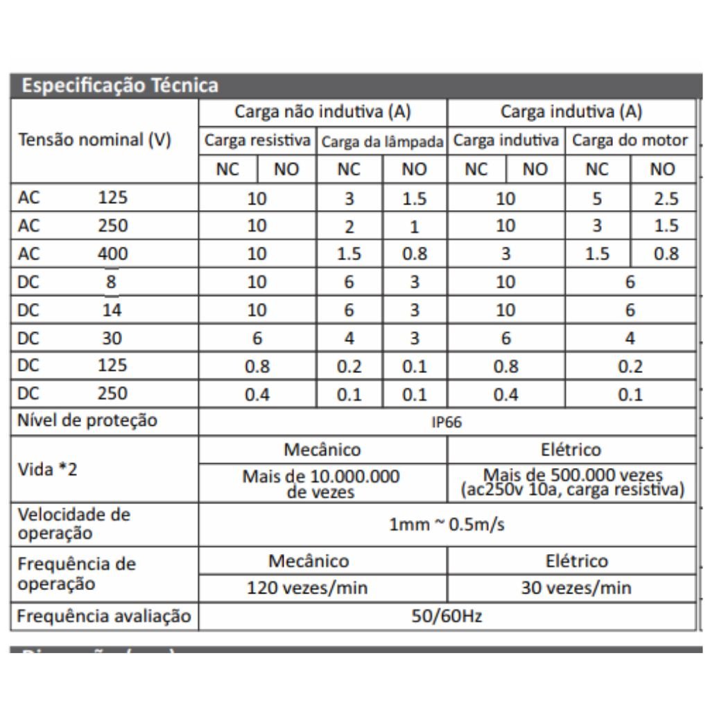 bloco de contato para fim de curso